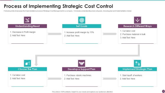 Strategic Cost Control Ppt PowerPoint Presentation Complete With Slides Slide02