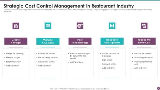 Strategic Cost Control Ppt PowerPoint Presentation Complete With Slides Slide04