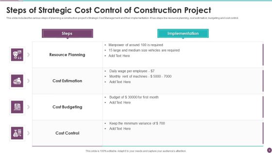 Strategic Cost Control Ppt PowerPoint Presentation Complete With Slides Slide09