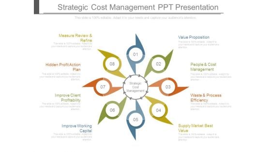 Strategic Cost Management Ppt Presentation