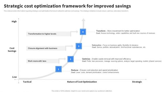 Strategic Cost Optimization Framework For Improved Savings Formats PDF