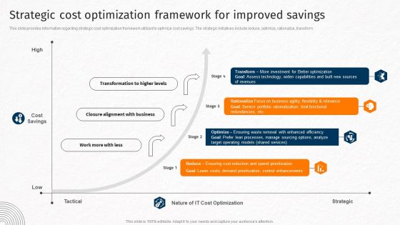 Strategic Cost Optimization Framework For Improved Savings Techniques For Crafting Killer Pictures PDF