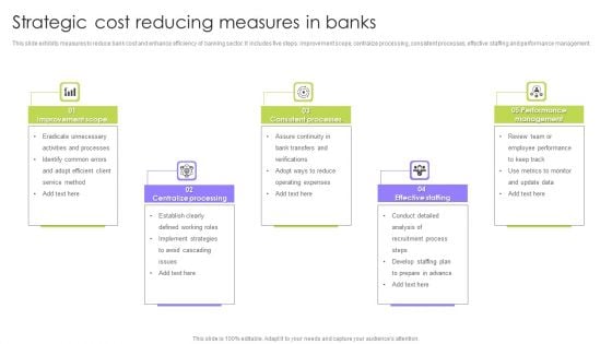 Strategic Cost Reducing Measures In Banks Infographics PDF