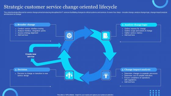 Strategic Customer Service Change Oriented Lifecycle Guidelines PDF