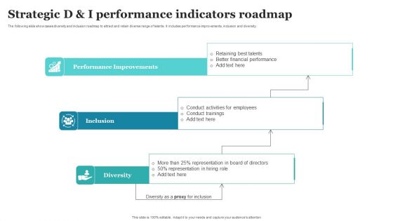 Strategic D And I Performance Indicators Roadmap Ppt PowerPoint Presentation Gallery Clipart PDF