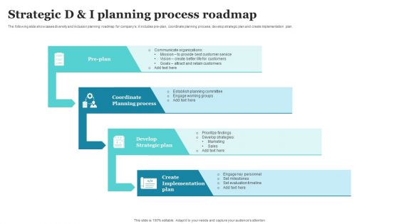 Strategic D And I Planning Process Roadmap Ppt PowerPoint Presentation File Slide PDF