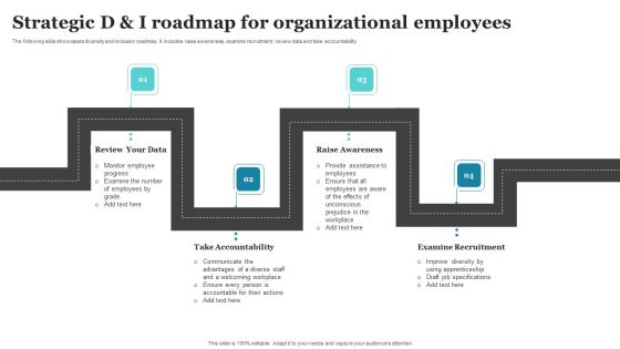 Strategic D And I Roadmap For Organizational Employees Ppt PowerPoint Presentation Gallery Introduction PDF