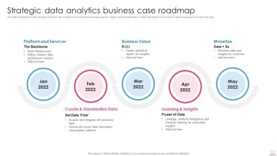 Strategic Data Analytics Business Case Roadmap Business Analysis Modification Toolkit Themes PDF