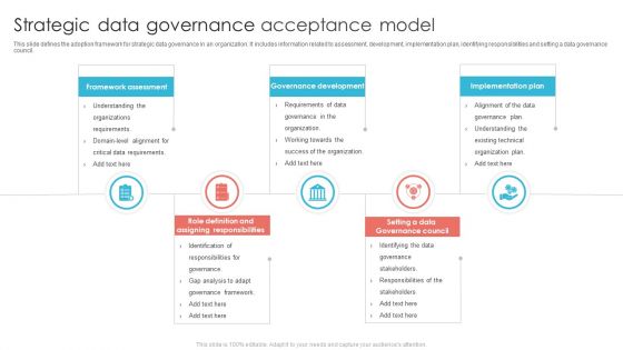 Strategic Data Governance Acceptance Model Ppt PowerPoint Presentation Inspiration Background Designs PDF Strategic Data Governance Acceptance Model Ppt PowerPoint Presentation Inspiration Background Designs PDF