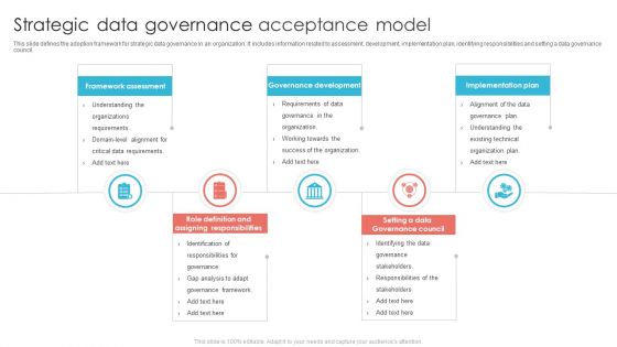 Strategic Data Governance Acceptance Model Ppt PowerPoint Presentation Inspiration Background Designs PDF