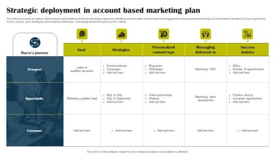 Strategic Deployment In Account Based Marketing Plan Graphics PDF