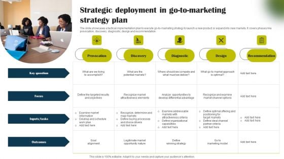 Strategic Deployment In Go To Marketing Strategy Plan Guidelines PDF