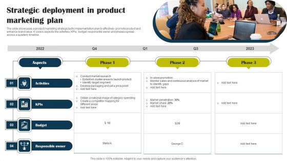 Strategic Deployment In Product Marketing Plan Download PDF Strategic Deployment In Product Marketing Plan Download PDF