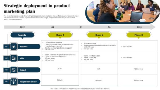 Strategic Deployment In Product Marketing Plan Download PDF