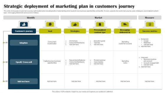 Strategic Deployment Of Marketing Plan In Customers Journey Rules PDF