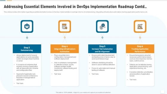 Strategic Development And Operations Execution IT Addressing Essential Elements Involved In Rules PDF