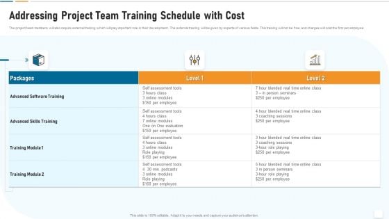 Strategic Development And Operations Execution IT Addressing Project Team Training Schedule Demonstration PDF Strategic Development And Operations Execution IT Addressing Project Team Training Schedule Demonstration PDF
