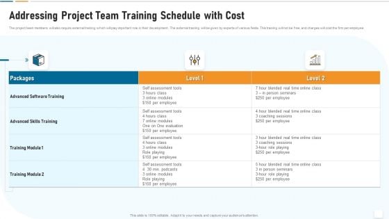 Strategic Development And Operations Execution IT Addressing Project Team Training Schedule Demonstration PDF