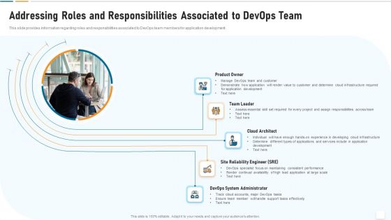 Strategic Development And Operations Execution IT Addressing Roles And Responsibilities Information PDF Strategic Development And Operations Execution IT Addressing Roles And Responsibilities Information PDF