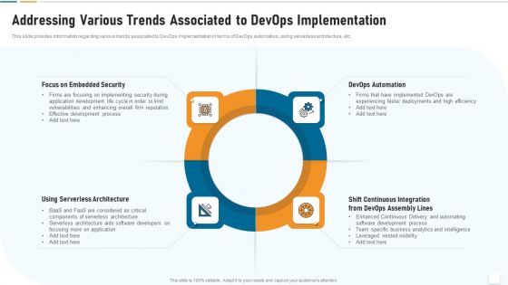 Strategic Development And Operations Execution IT Addressing Various Trends Associated Themes PDF