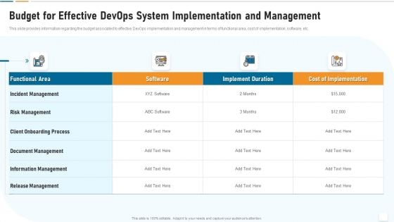 Strategic Development And Operations Execution IT Budget For Effective Devops System Formats PDF