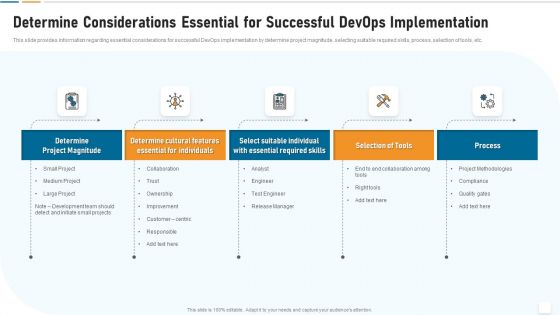 Strategic Development And Operations Execution IT Determine Considerations Essential Diagrams PDF