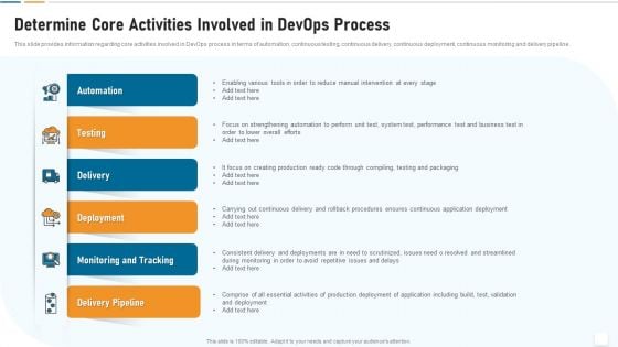 Strategic Development And Operations Execution IT Determine Core Activities Involved Infographics PDF