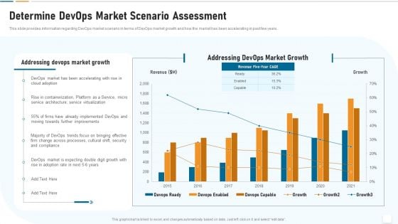 Strategic Development And Operations Execution IT Determine Devops Market Scenario Download PDF