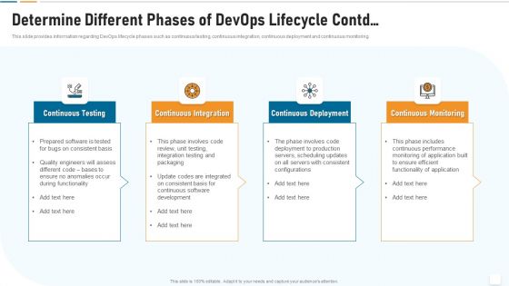 Strategic Development And Operations Execution IT Determine Different Phases Of Devops Designs PDF