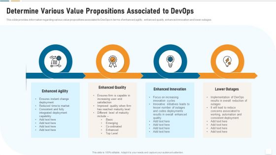 Strategic Development And Operations Execution IT Determine Various Value Propositions Information PDF