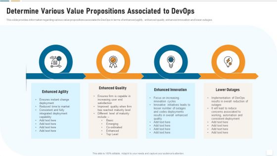 Strategic Development And Operations Execution IT Determine Various Value Propositions Information PDF Strategic Development And Operations Execution IT Determine Various Value Propositions Information PDF