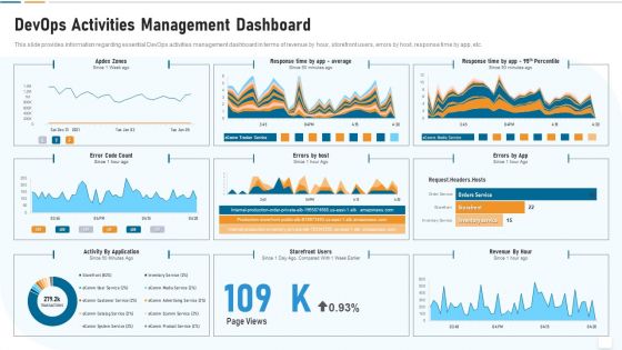 Strategic Development And Operations Execution IT Devops Activities Management Brochure PDF