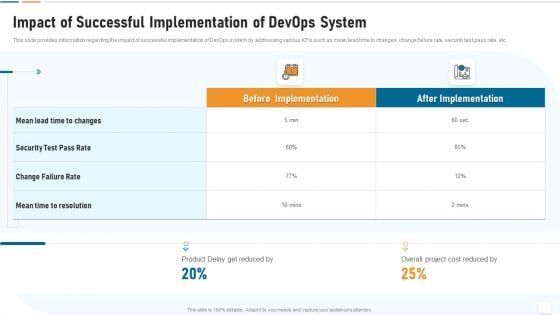 Strategic Development And Operations Execution IT Impact Of Successful Implementation Download PDF