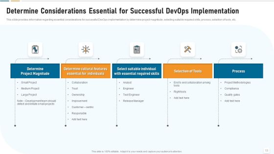 Strategic Development And Operations Execution IT Ppt PowerPoint Presentation Complete Deck With Slides Slide13