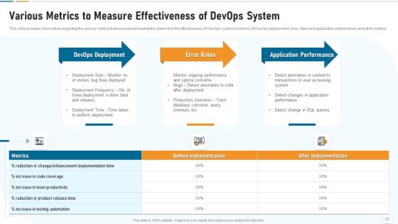 Strategic Development And Operations Execution IT Ppt PowerPoint Presentation Complete Deck With Slides Slide28