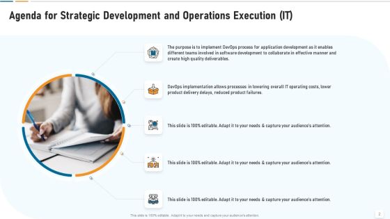 Strategic Development And Operations Execution IT Ppt PowerPoint Presentation Complete Deck With Slides Slide02