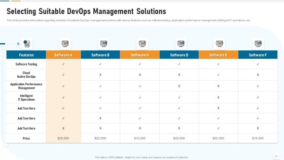 Strategic Development And Operations Execution IT Ppt PowerPoint Presentation Complete Deck With Slides Slide31
