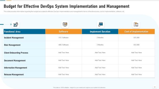 Strategic Development And Operations Execution IT Ppt PowerPoint Presentation Complete Deck With Slides Slide32