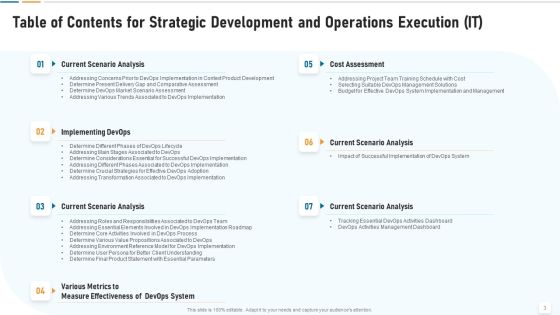 Strategic Development And Operations Execution IT Ppt PowerPoint Presentation Complete Deck With Slides Slide03