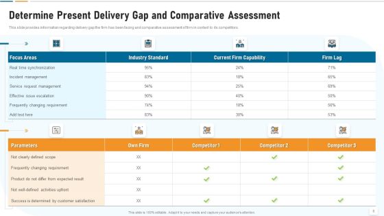 Strategic Development And Operations Execution IT Ppt PowerPoint Presentation Complete Deck With Slides Slide06