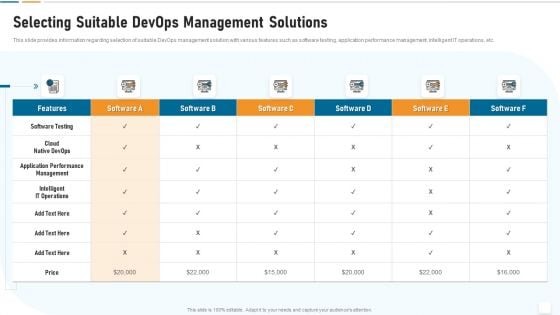 Strategic Development And Operations Execution IT Selecting Suitable Devops Sample PDF