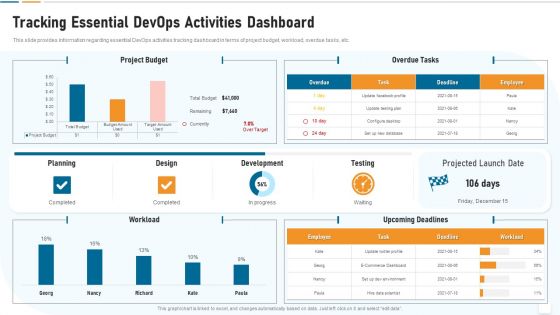 Strategic Development And Operations Execution IT Tracking Essential Devops Professional PDF