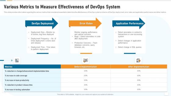 Strategic Development And Operations Execution IT Various Metrics To Measure Diagrams PDF