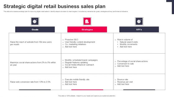 Strategic Digital Retail Business Sales Plan Introduction PDF
