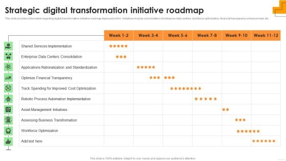 Strategic Digital Transformation Initiative Roadmap Designs PDF