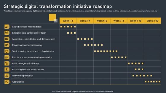 Strategic Digital Transformation Initiative Roadmap Guidelines PDF Strategic Digital Transformation Initiative Roadmap Guidelines PDF