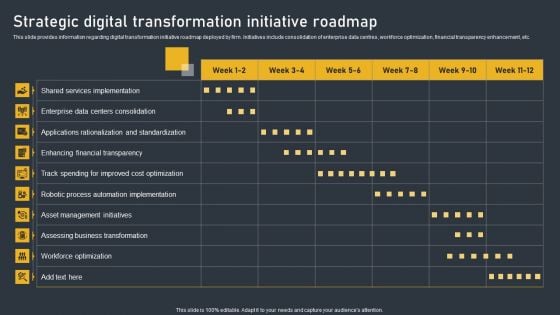 Strategic Digital Transformation Initiative Roadmap Guidelines PDF