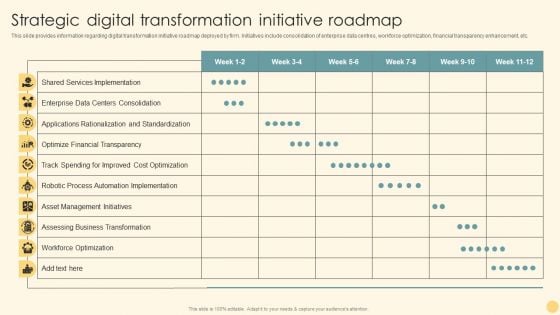 Strategic Digital Transformation Initiative Roadmap Ppt PowerPoint Presentation File Background Images PDF