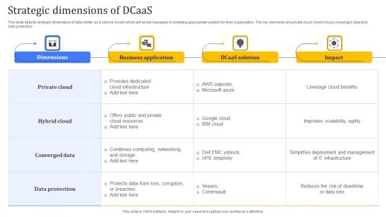 Strategic Dimensions Of Dcaas Pictures PDF