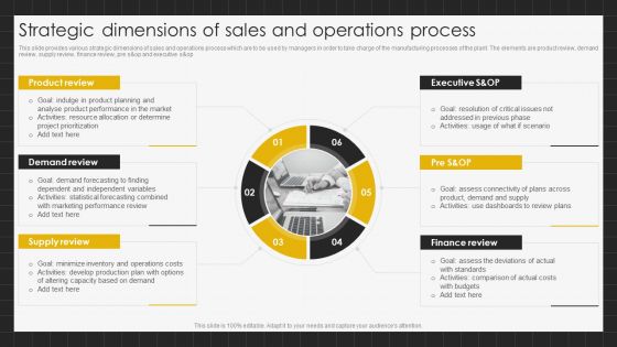 Strategic Dimensions Of Sales And Operations Process Portrait PDF